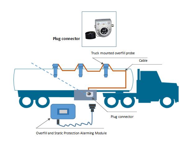 Cable Connector - Plug 902